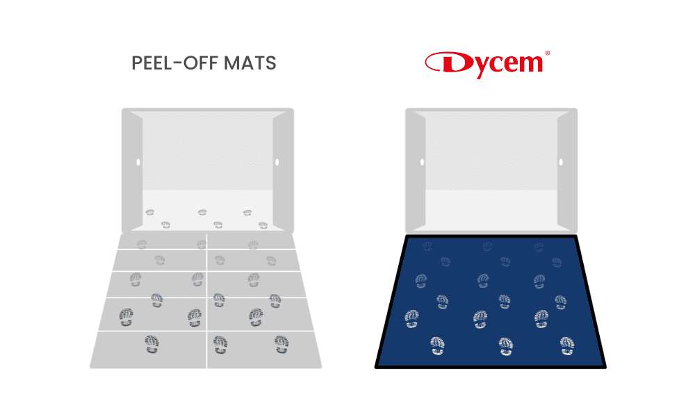 Dycem Y Las Alfombras De Láminas Adherentes