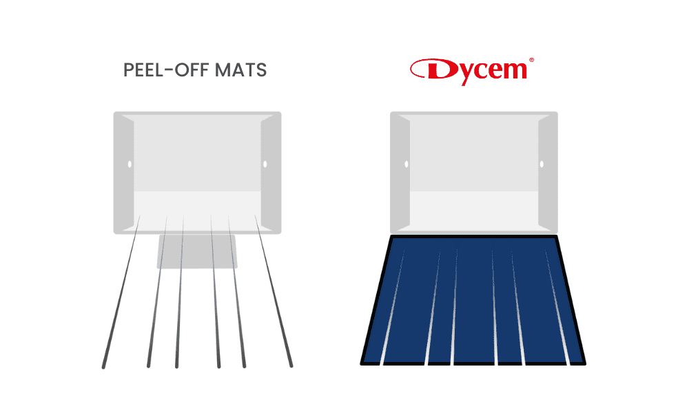 Dycem Im Vergleich Mit Klebematten