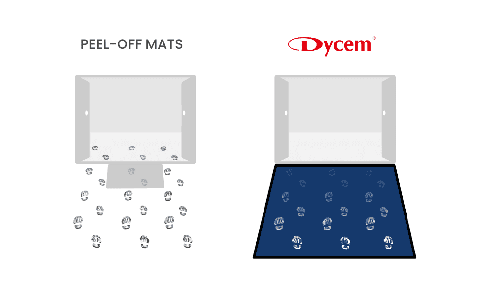 Dycem im Vergleich mit Klebematten